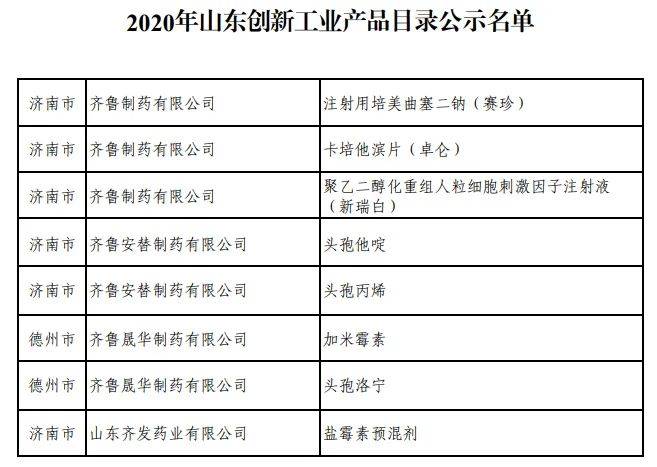 齐鲁制药集团4家子公司的8个产品入选2020年山东创新工业产品目录