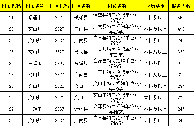 恩施州各县市人口数_恩施州地图(2)