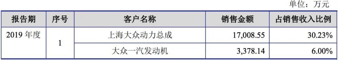 流动负债|原创标榜股份IPO:流动负债一年增九成 偿债能力低于行业均值