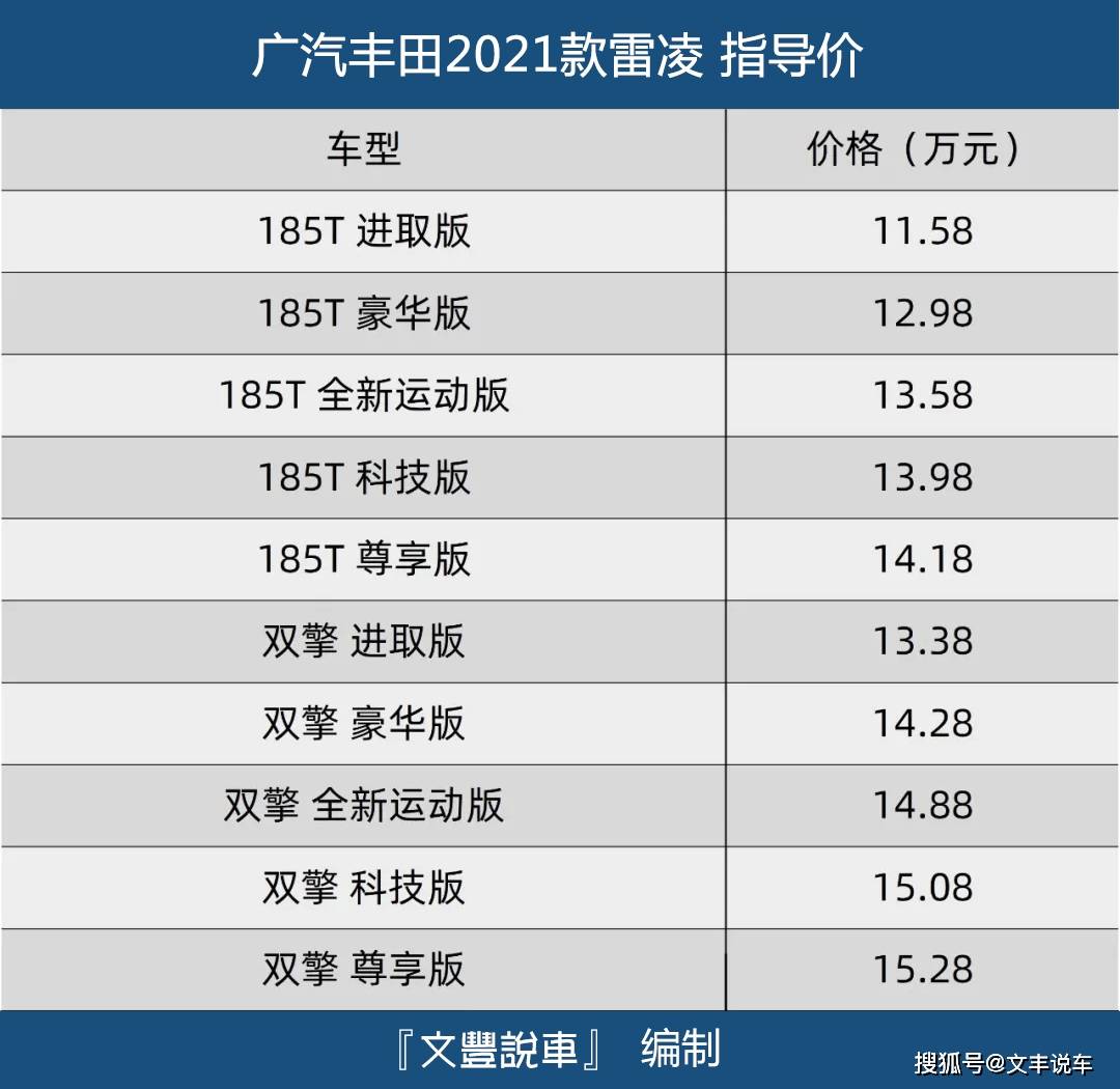 广汽丰田2021款雷凌上市不仅配置升级还有新鲜的运动版