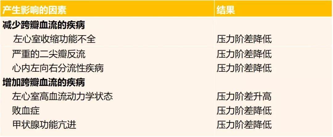 孔令秋超声心动图十大基本功7.2:主动脉瓣狭窄的超声心动图定量