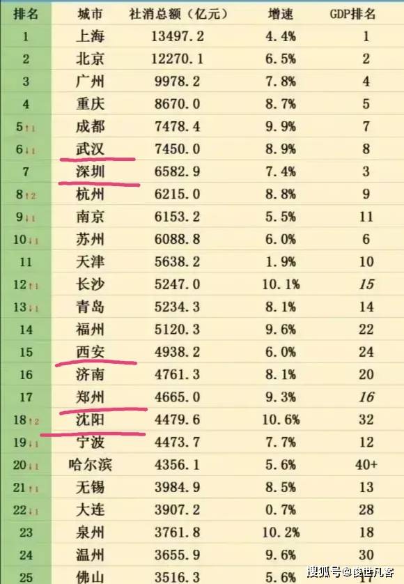 2020国内消费总额排名_2020年中美双边货物贸易总值4.06万亿增长8.8%