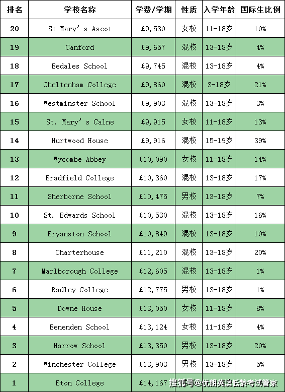 英国私校排名_英国年轻女演员排名