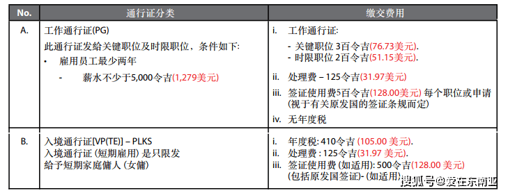 在马来西亚经商不能不知的雇佣外籍人员制度及相关成本