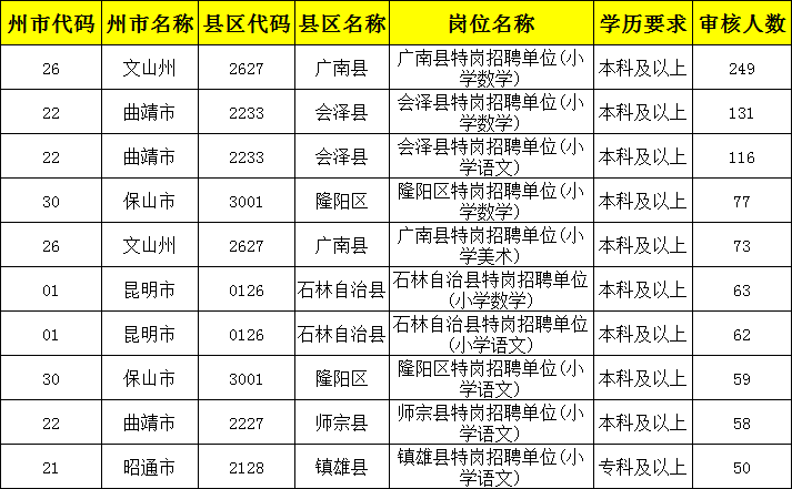 朱姓多少人口数量_朱姓微信头像(3)