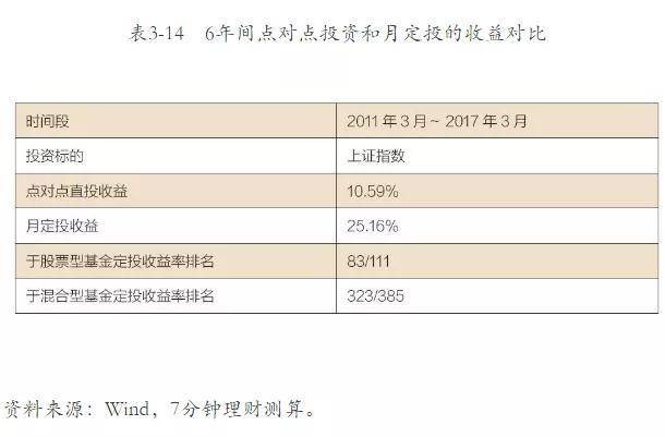什么叫做基金定投 05c419c59fbe49789900c4d38acc7f44.jpeg