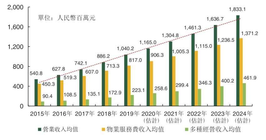 市值|深度|小物业的命门：弘阳服务上市首日“市值回缩10亿”非偶然