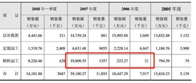83吨黄金变黄铜奇案背后：金凰珠宝贾志宏要圆