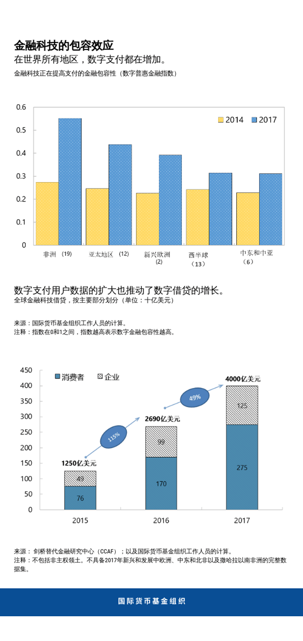 理解数字货币在金融普惠中的作用：提升经济参与度与机会均等_数字普惠金融的发展与中国实践_数字普惠金融与产业结构升级