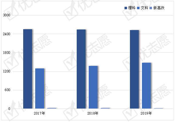招生|收藏备用！河北师范大学2020年招生政策详细解读来了！附专业盘点