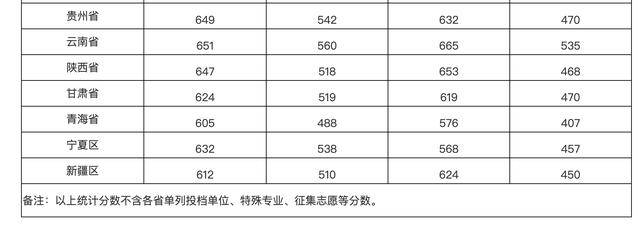 华中|武汉大学与华中科技大学哪个更好考？按历年高考录取分数线