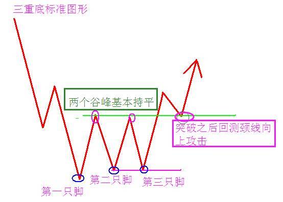 干货,k线交易中的5大反转形态及交易策略详解!