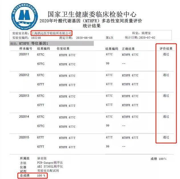 不光癌症,连最常见的心血管疾病都需要基因检测指导精准用药了!