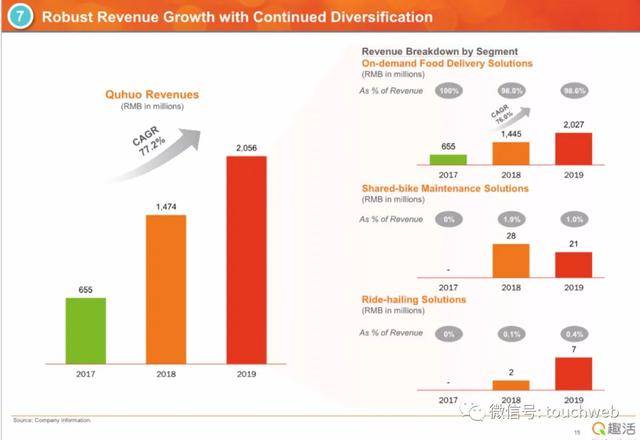 持股|原创趣活路演PPT曝光：发行区间9到11美元 本周五纳斯达克上市