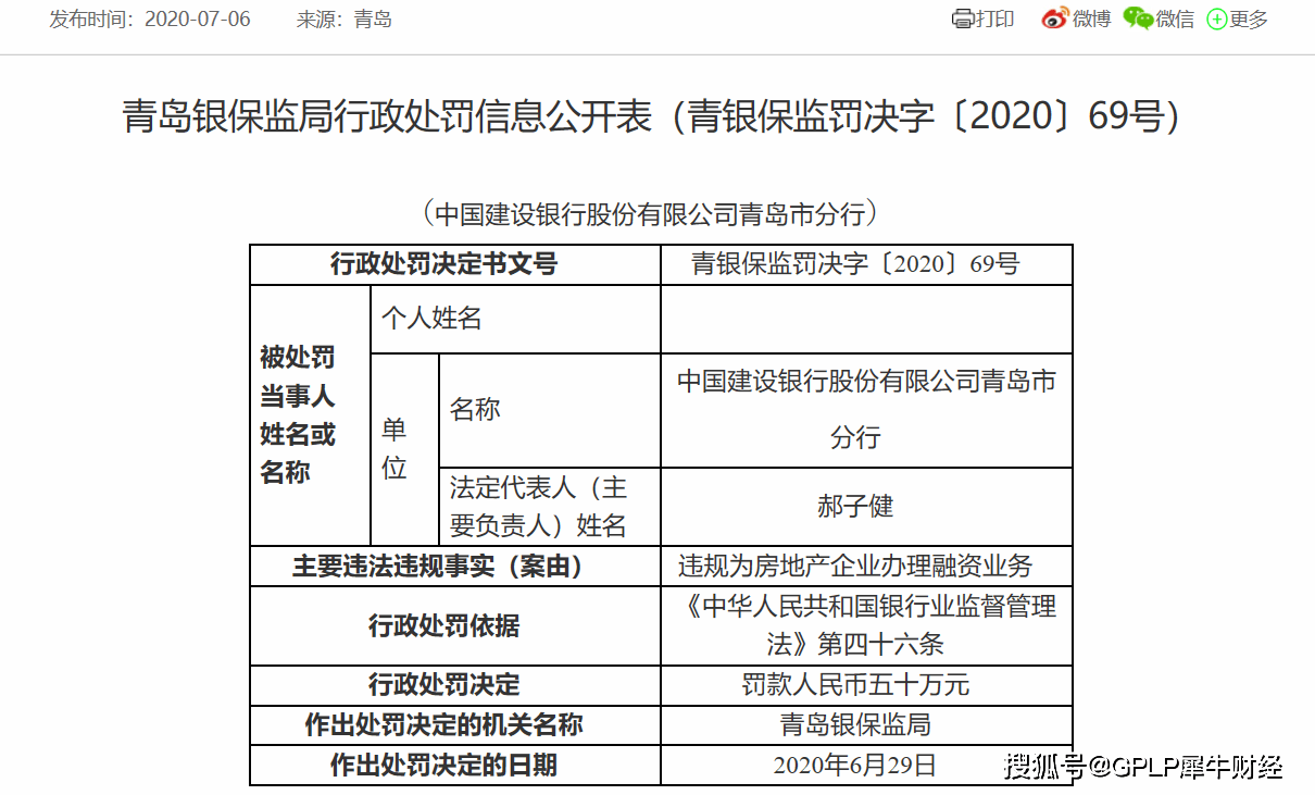因贷款资金被挪用等违规行为 建设银行青岛分行及两支行被罚175万