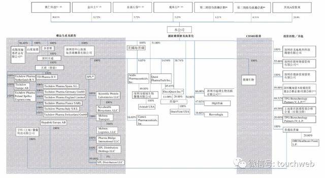 海普瑞|海普瑞药业港交所上市：募资38亿港元 第一季净利降49%