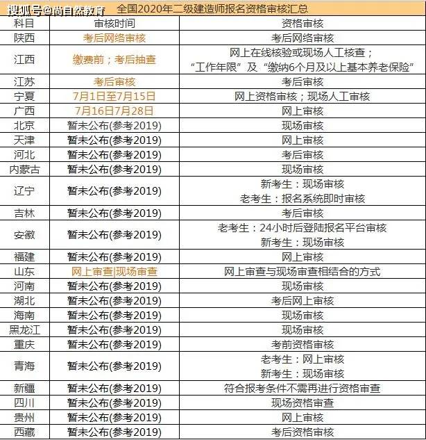 二建注册审核不通过会怎样 二建注册审核不通过会怎样