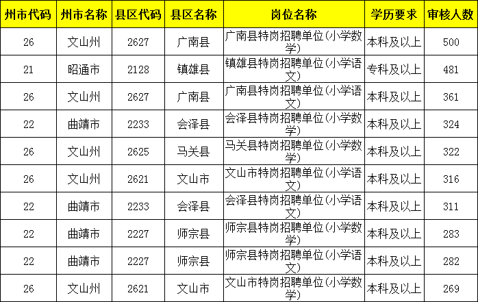 恩施州各县市人口数_恩施州地图(2)