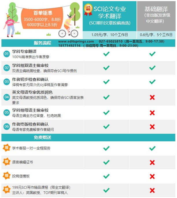 期刊|期刊论文的写作指导