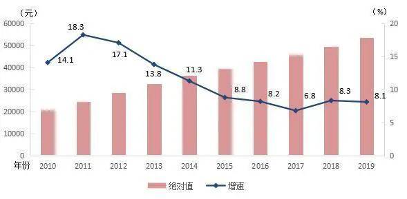 城镇人口统计口径_中国城镇人口(3)