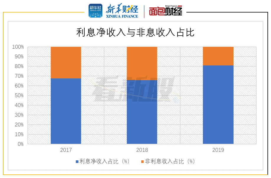 不良率|原创【看新股】渤海银行赴港上市:年内首单内银股IPO 募资补充资本金