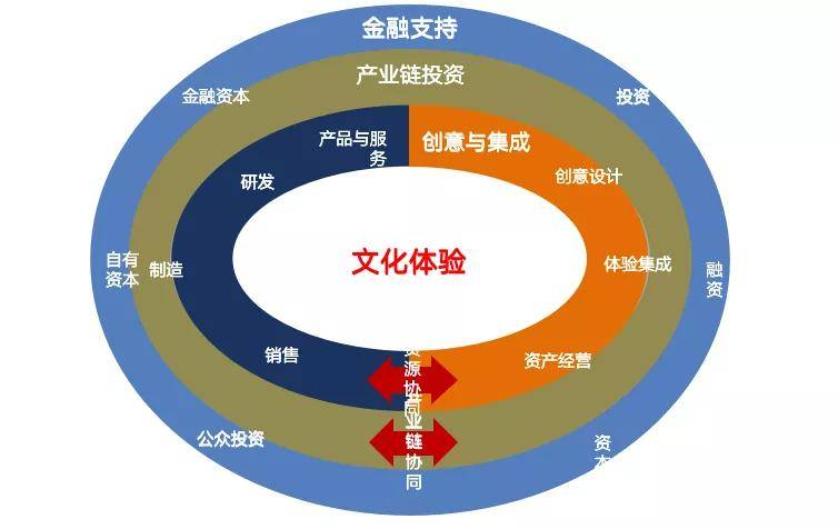 4,通过资本运作,把集团升级到千亿规模.