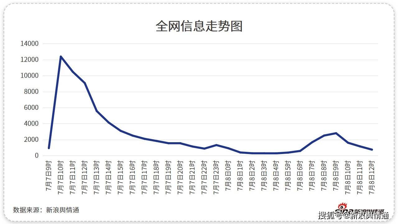 信息量|原创“庆渝撵2”上演，舆论关注当当夺权风波如何收场？