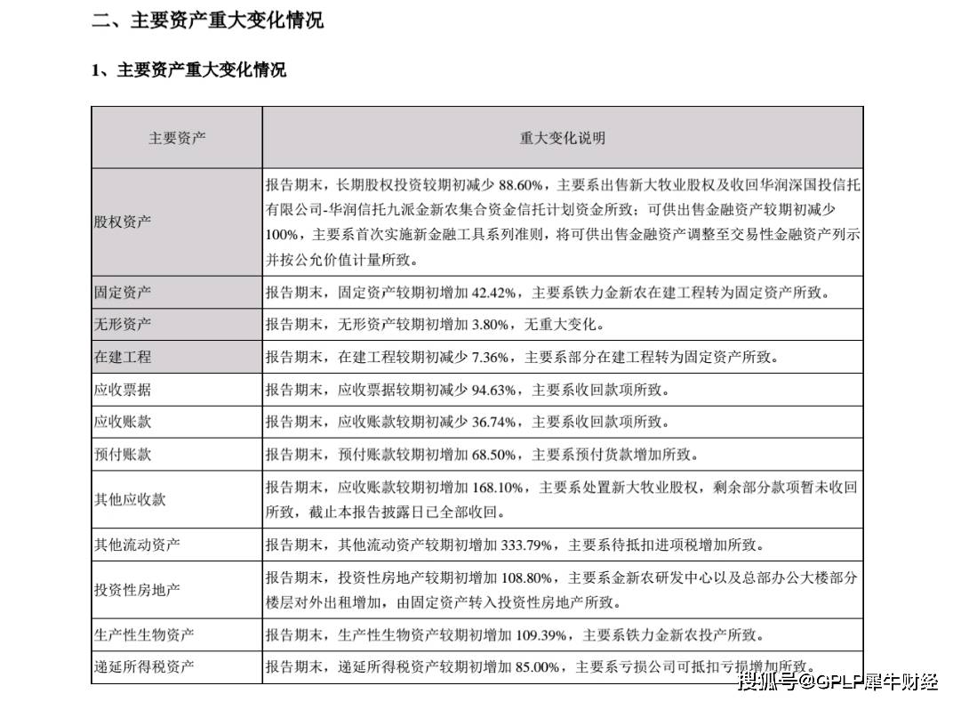 亏损|猪肉价格上涨背景下 金新农第四季度扣非净利润亏损被深交所问询