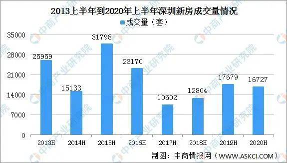 紧急辟谣！刚刚卖房的 亏大了？！