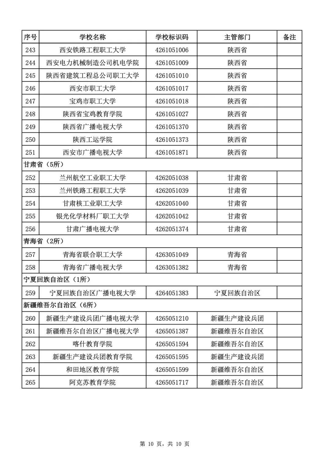 教育部|重磅！教育部公布全国高校名单，共3005所！报志愿前一定看清！