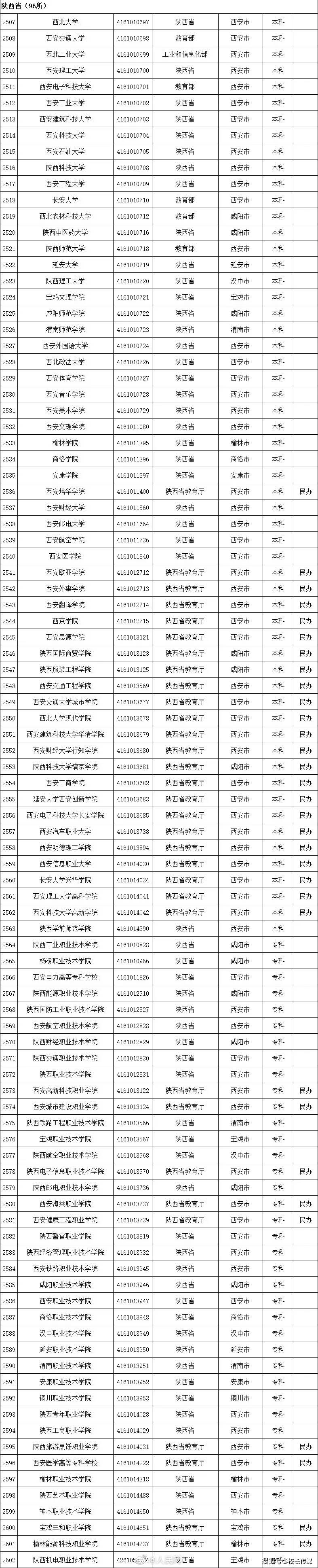 名单|转存！2020全国高校名单