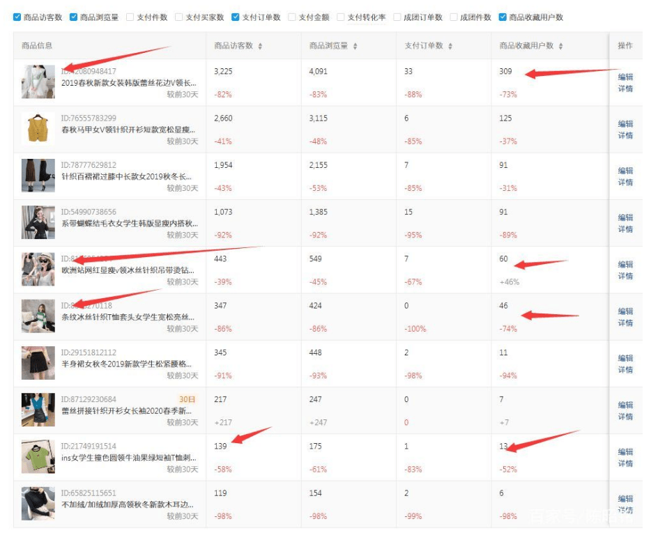 科技|拼多多如何做好自然流量？