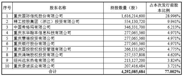 的比例|【奔腾记】重庆三峡银行冲刺A股 募资用于补充核心一级资本