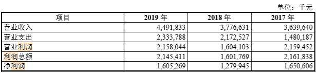 的比例|【奔腾记】重庆三峡银行冲刺A股 募资用于补充核心一级资本