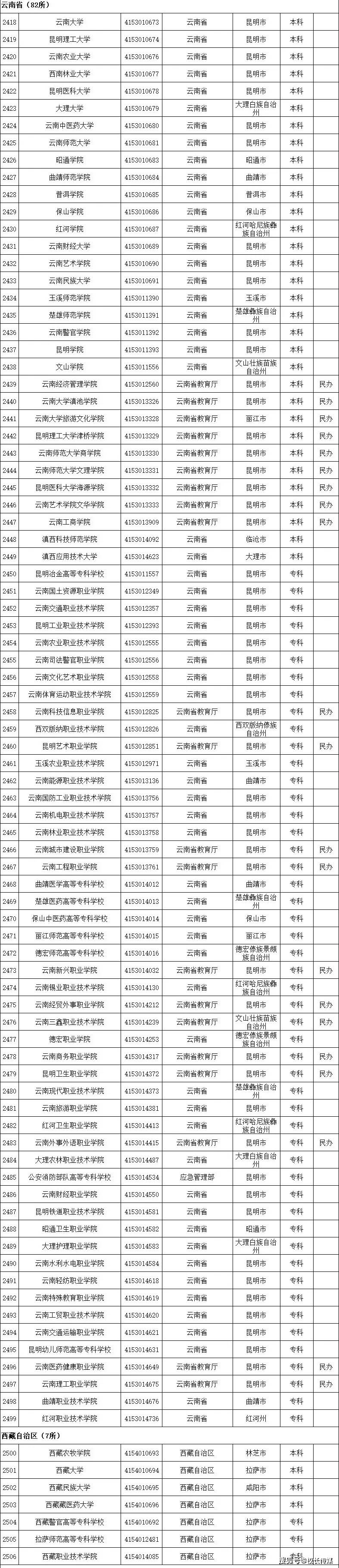 名单|转存！2020全国高校名单