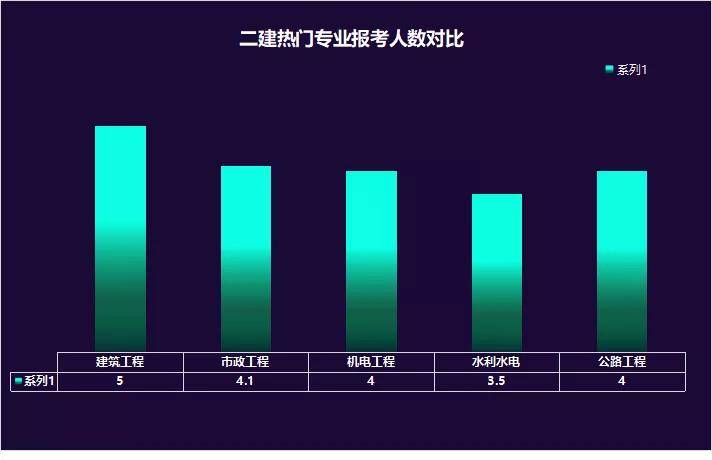 2020二建报名进行中,报考专业分析你必须了解!