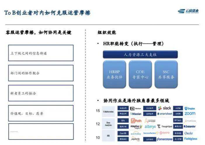 拷问|投资人给 To B “潜力股”画了个像……