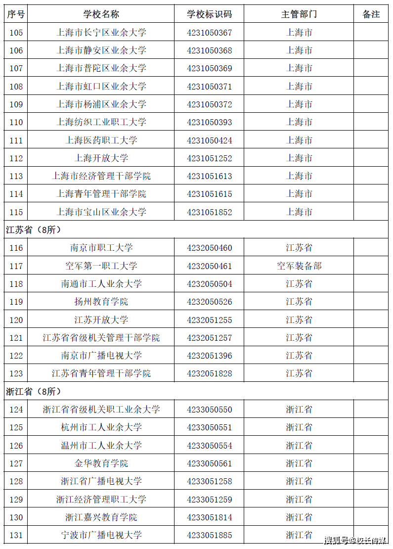 名单|转存！2020全国高校名单