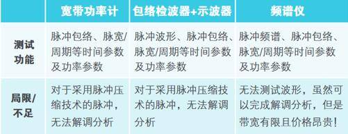 pulse|泰克示波器MSO5系、MSO6系在射频脉冲测试的应用