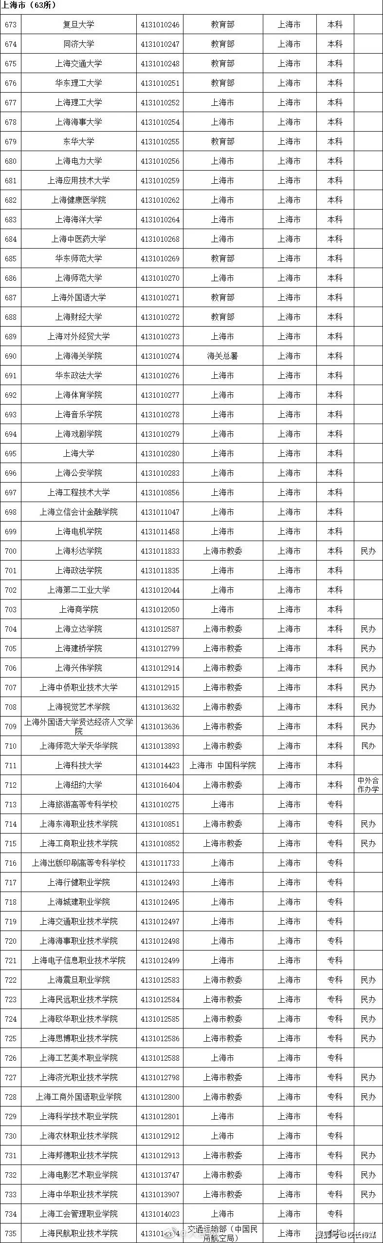 名单|转存！2020全国高校名单