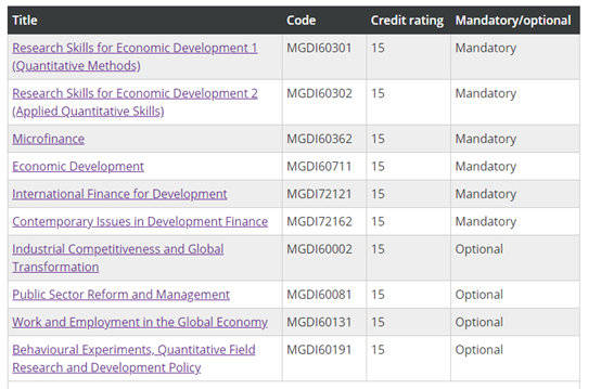 经验教程|英国曼彻斯特大学好申请的专业，你Pick哪个？
