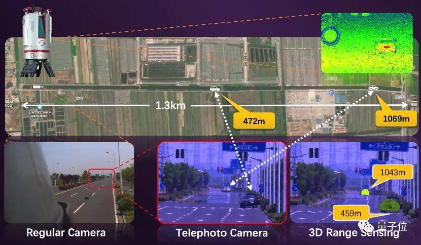 误差|千米感知误差低于5%，嬴彻发布全球领先的超长距精准3D感知技术
