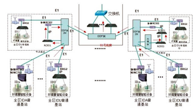 铁塔动环监控【斯必得智慧机房】