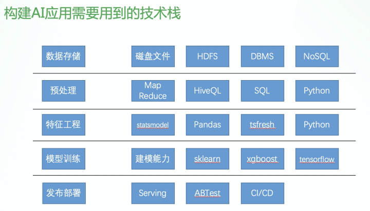 SQLFlow|让AI造福金融，支付宝端到端AI系统SQLFlow实践