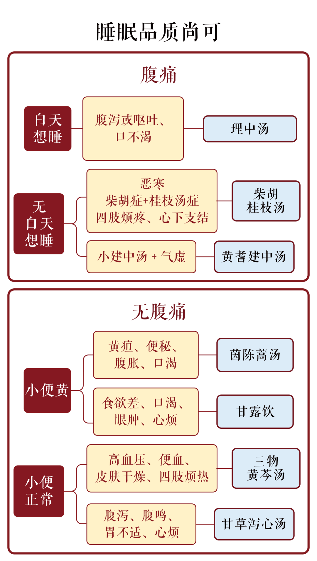 嘴上颚破皮怎么办