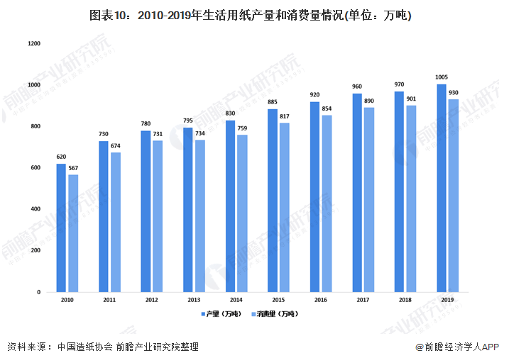 造纸|多家造纸厂提价，这个千亿级市场正在崛起