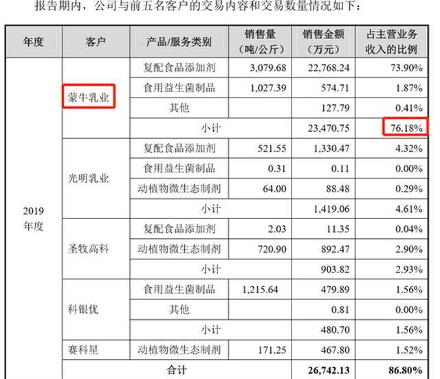 发审会|原创这样的企业如何让投资人看到资本市场的诚信？科拓生物在IPO前隐瞒重要不利信