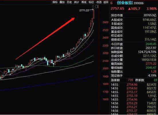 商丘gdp为何没突破3000亿_宝安2016年的GDP你尽管猜,没突破3000亿算我输(2)