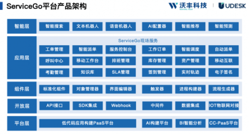 制造业服务领域的“美团模式”是如何炼成的？