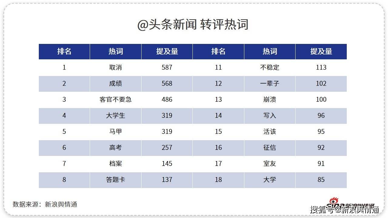 观点评论|高考撕毁别人答题卡 舆论：不应止于取消成绩
